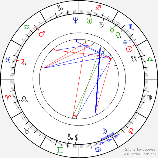 Annabelle Dexter-Jones birth chart, Annabelle Dexter-Jones astro natal horoscope, astrology