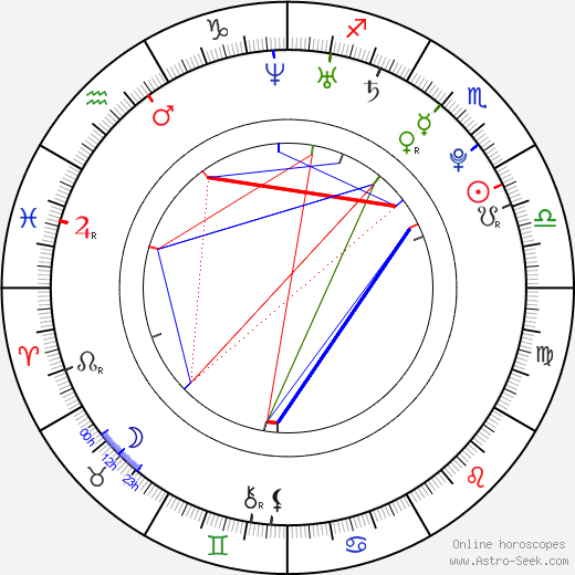 Bertie Stephens birth chart, Bertie Stephens astro natal horoscope, astrology