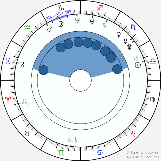 Bob Kaplan wikipedia, horoscope, astrology, instagram