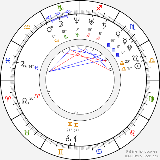 Bob Kaplan birth chart, biography, wikipedia 2024, 2025