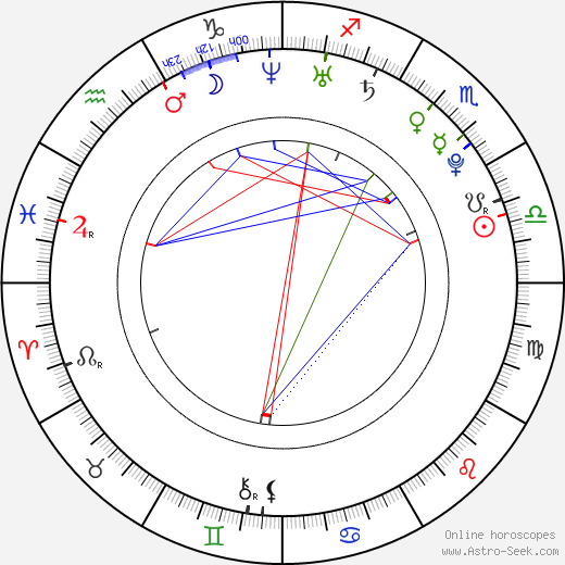 Bob Kaplan birth chart, Bob Kaplan astro natal horoscope, astrology