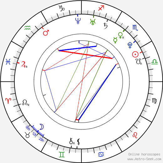 Brandy Aniston birth chart, Brandy Aniston astro natal horoscope, astrology