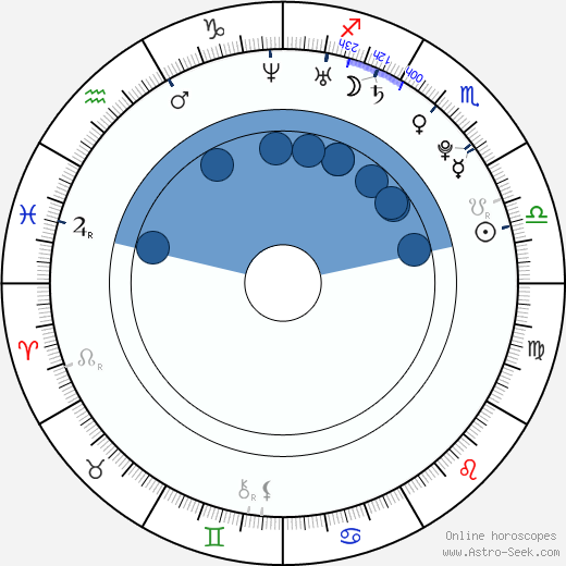 Bree Olson horoscope, astrology, sign, zodiac, date of birth, instagram