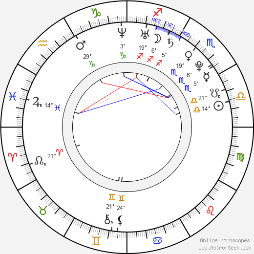 Bree Olson birth chart, biography, wikipedia 2024, 2025