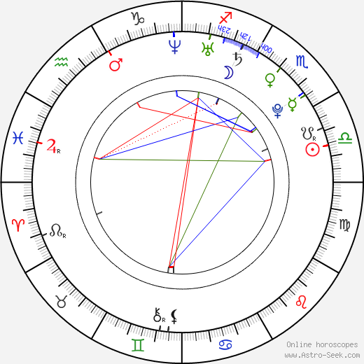 Bree Olson birth chart, Bree Olson astro natal horoscope, astrology