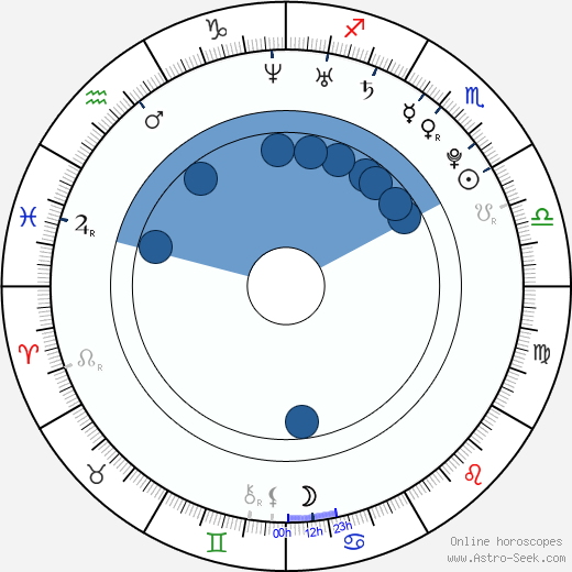 Briana Evigan wikipedia, biography, birth chart, instagram Briana Evigan wikipedia, horoscope, astrology, instagram