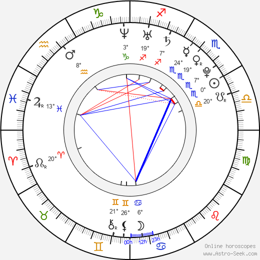 Briana Evigan birth chart, biography, wikipedia 2024, 2025