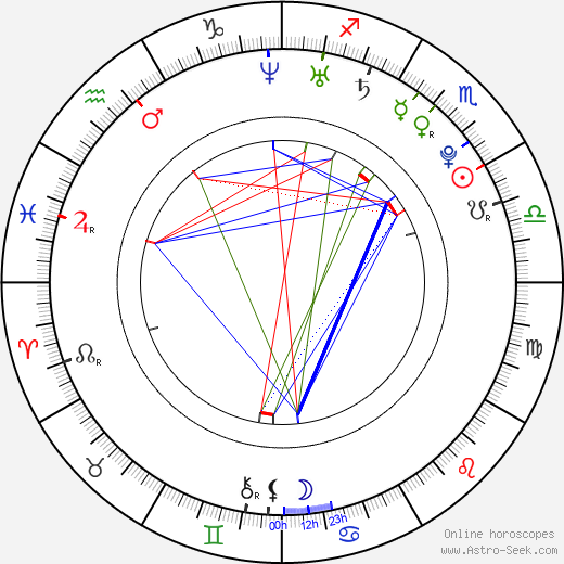 Briana Evigan birth chart, Briana Evigan astro natal horoscope, astrology