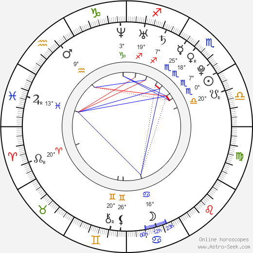 Bruna Abdullah birth chart, biography, wikipedia 2024, 2025