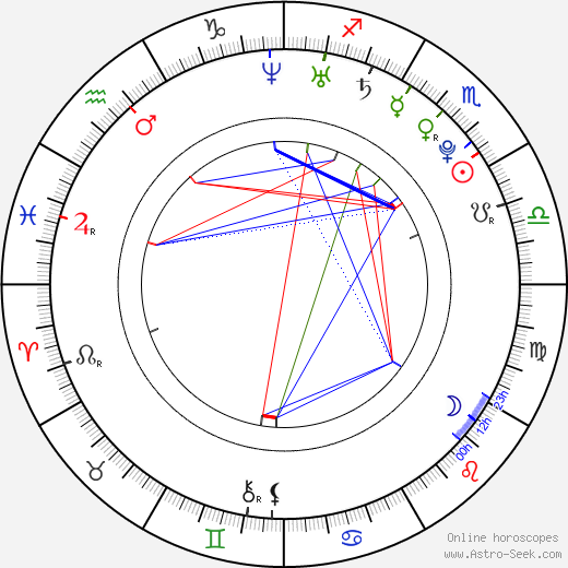 Bryan Money birth chart, Bryan Money astro natal horoscope, astrology