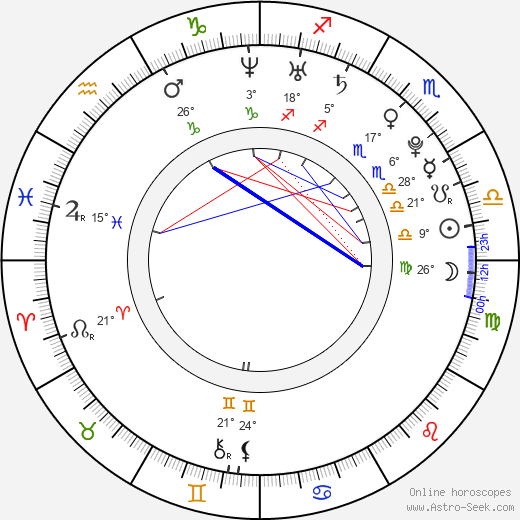 Camilla Belle birth chart, biography, wikipedia 2024, 2025