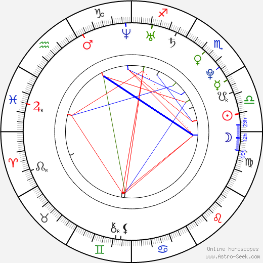 Camilla Belle birth chart, Camilla Belle astro natal horoscope, astrology