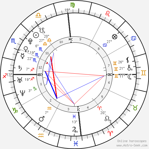 Christopher Uckermann birth chart, biography, wikipedia 2023, 2024