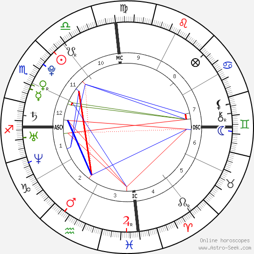 Christopher Uckermann birth chart, Christopher Uckermann astro natal horoscope, astrology