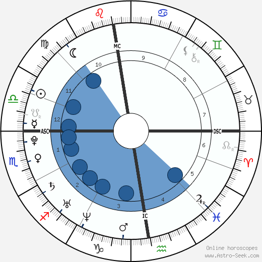 Daniela Katzenberger horoscope, astrology, sign, zodiac, date of birth, instagram
