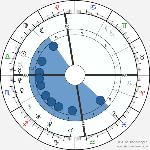 Daniela Katzenberger wikipedia, biography, birth chart, instagram Daniela Katzenberger wikipedia, horoscope, astrology, instagram