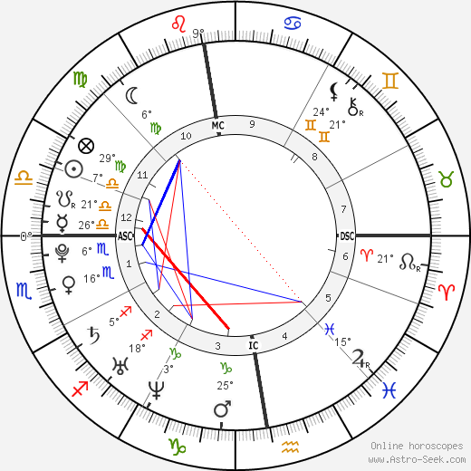 Daniela Katzenberger birth chart, biography, wikipedia 2023, 2024