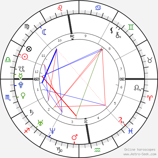 Daniela Katzenberger birth chart, Daniela Katzenberger astro natal horoscope, astrology