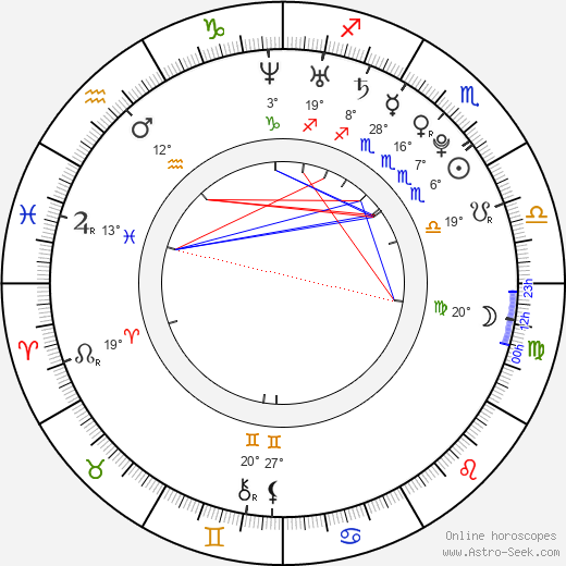 Derek Theler birth chart, biography, wikipedia 2024, 2025