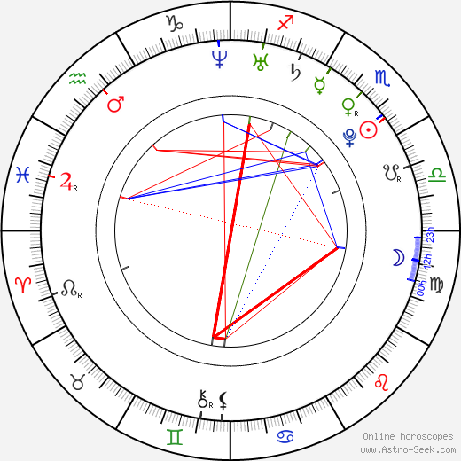 Derek Theler birth chart, Derek Theler astro natal horoscope, astrology