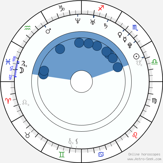 Dong-hae Lee wikipedia, horoscope, astrology, instagram