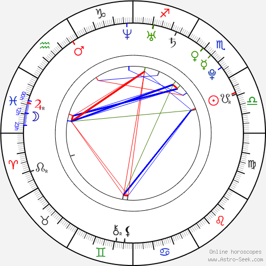 Dong-hae Lee birth chart, Dong-hae Lee astro natal horoscope, astrology