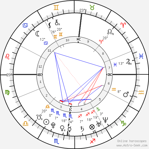 Drake birth chart, biography, wikipedia 2024, 2025