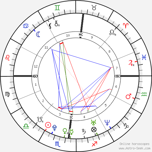 Drake birth chart, Drake astro natal horoscope, astrology