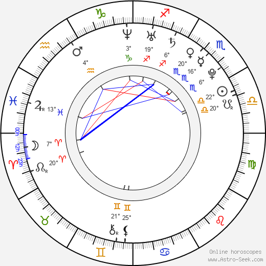 Elena Alexandra Apostoleanu birth chart, biography, wikipedia 2024, 2025
