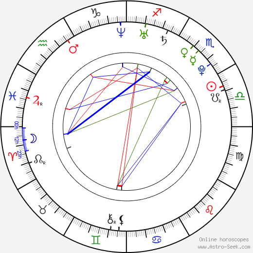 Elena Alexandra Apostoleanu birth chart, Elena Alexandra Apostoleanu astro natal horoscope, astrology