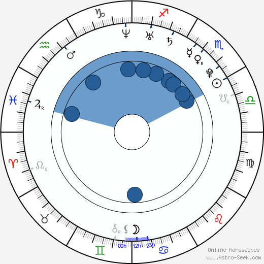 Emilia Clarke wikipedia, horoscope, astrology, instagram