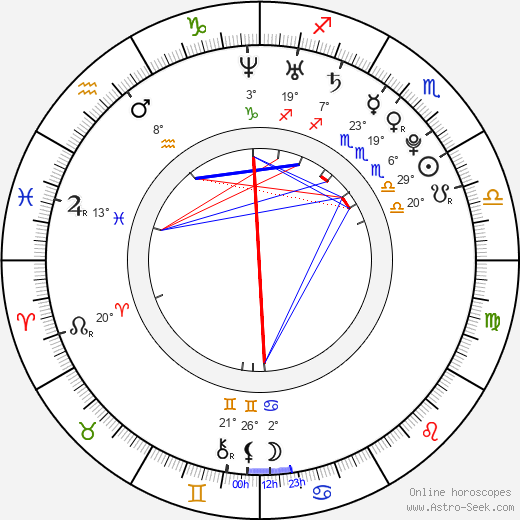 Emilia Clarke birth chart, biography, wikipedia 2024, 2025