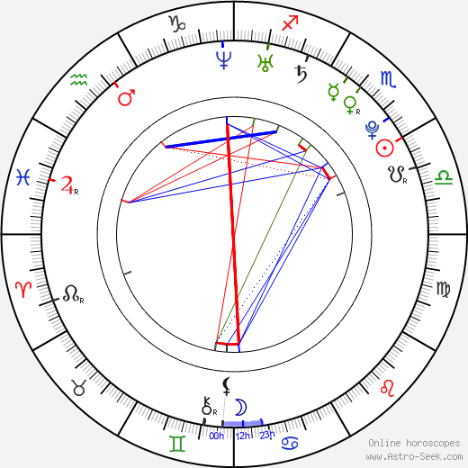 Emilia Clarke birth chart, Emilia Clarke astro natal horoscope, astrology