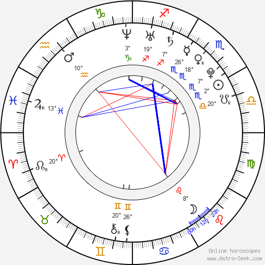 Erik Jendrišek birth chart, biography, wikipedia 2023, 2024