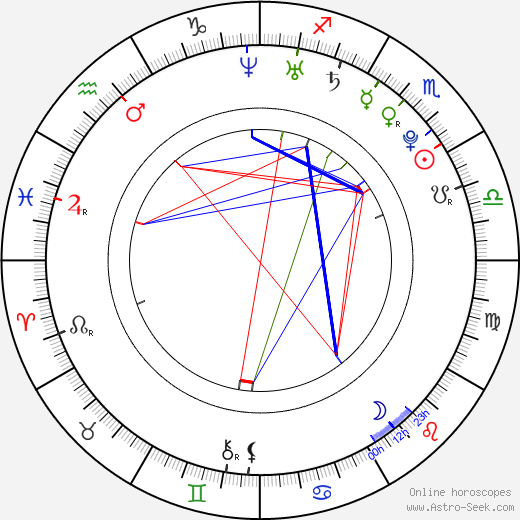 Erik Jendrišek birth chart, Erik Jendrišek astro natal horoscope, astrology