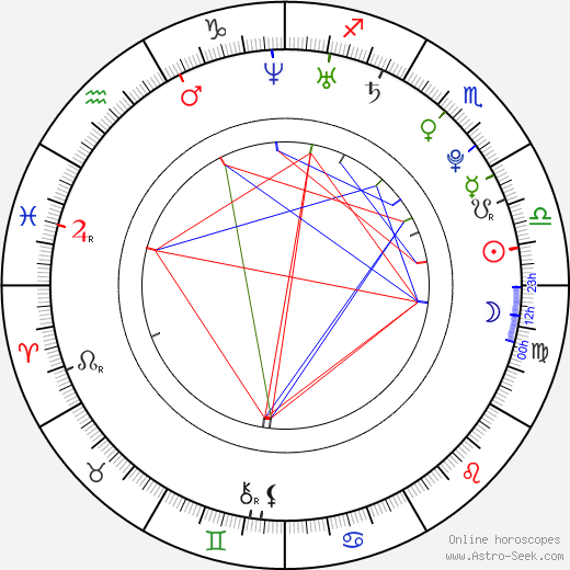 Filip Berg birth chart, Filip Berg astro natal horoscope, astrology