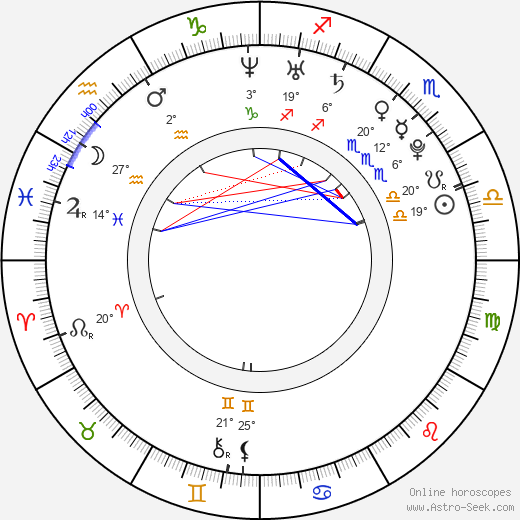 Gabriel Agbonlahor birth chart, biography, wikipedia 2024, 2025