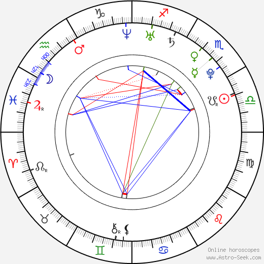 Gabriel Agbonlahor birth chart, Gabriel Agbonlahor astro natal horoscope, astrology