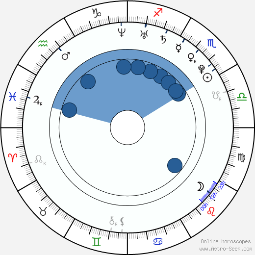 Gabriel Thomson wikipedia, horoscope, astrology, instagram