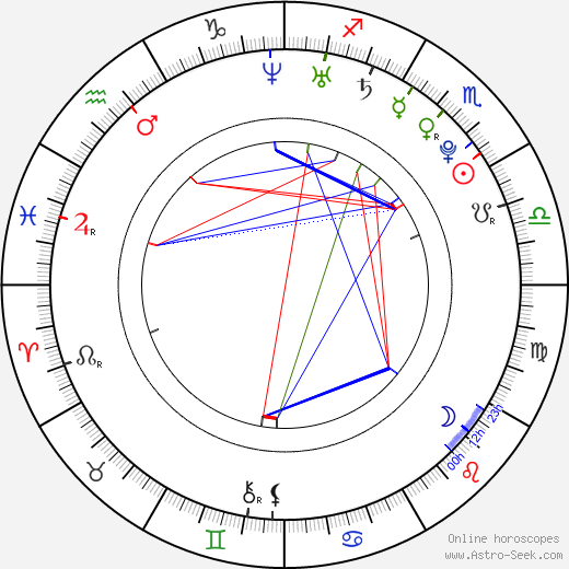 Gabriel Thomson birth chart, Gabriel Thomson astro natal horoscope, astrology