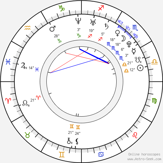 Isis Cabolet birth chart, biography, wikipedia 2024, 2025