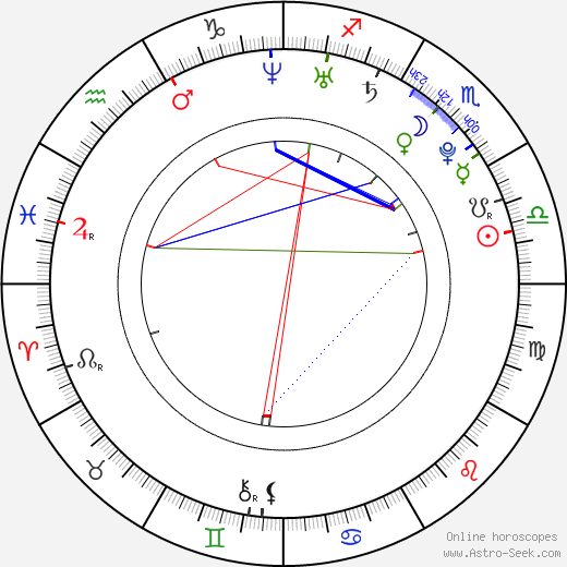 Isis Cabolet birth chart, Isis Cabolet astro natal horoscope, astrology