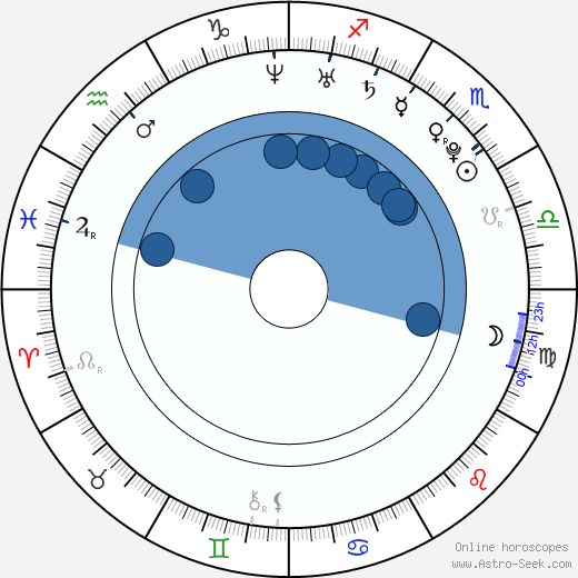 Italia Ricci wikipedia, biography, birth chart, instagram Italia Ricci wikipedia, horoscope, astrology, instagram