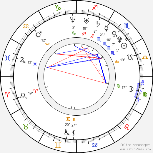 Italia Ricci birth chart, biography, wikipedia 2023, 2024