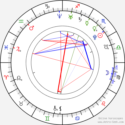 Italia Ricci birth chart, Italia Ricci astro natal horoscope, astrology