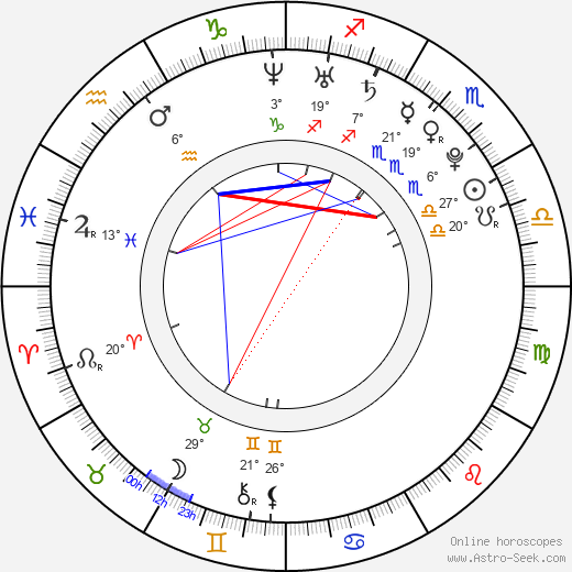 Ivan Djurovic birth chart, biography, wikipedia 2023, 2024