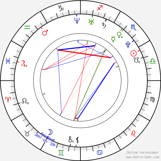 Ivan Djurovic birth chart, Ivan Djurovic astro natal horoscope, astrology