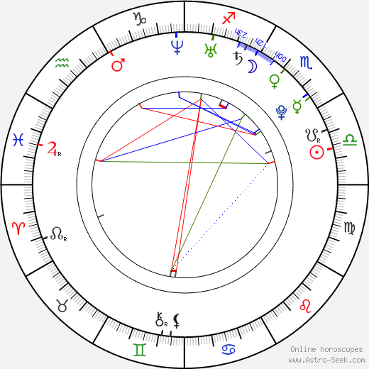 Janis Andersons birth chart, Janis Andersons astro natal horoscope, astrology