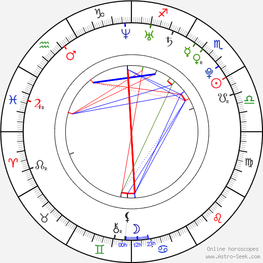 Jessica Stroup birth chart, Jessica Stroup astro natal horoscope, astrology