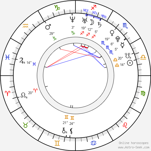 Jiankun Xu birth chart, biography, wikipedia 2024, 2025